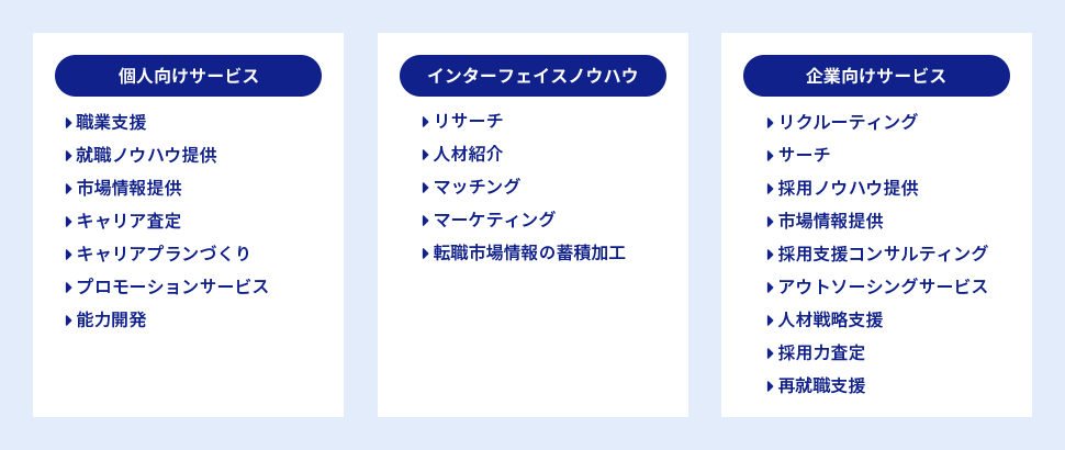 紹介会社の提供するサービス例