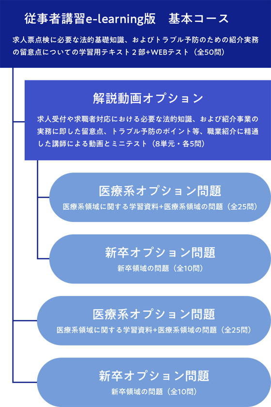 研修・セミナーの概要
