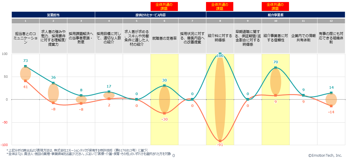 令和6(2024)年度調査結果のトピックス