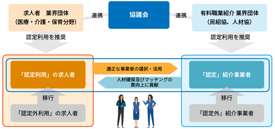 認定マークの種類