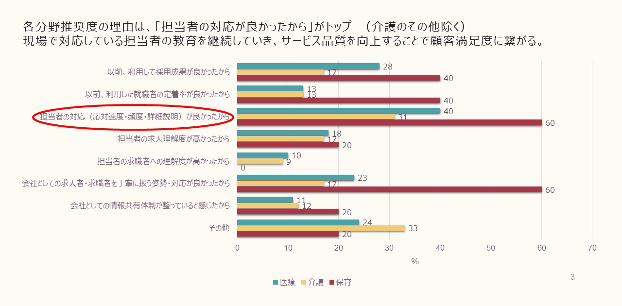 令和4(2022)年度調査結果のトピックス